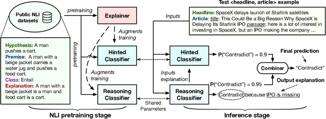 Figure 4 for "Why is this misleading?": Detecting News Headline Hallucinations with Explanations