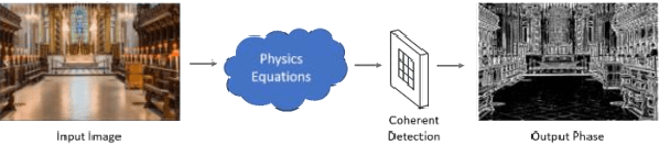 Figure 1 for PhyCV: The First Physics-inspired Computer Vision Library