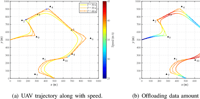 Figure 2 for Robust Trajectory and Offloading for Energy-Efficient UAV Edge Computing in Industrial Internet of Things