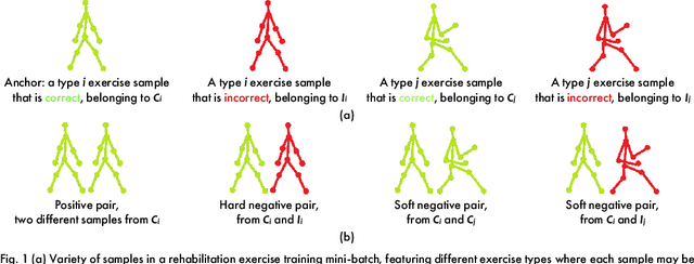 Figure 1 for Rehabilitation Exercise Quality Assessment through Supervised Contrastive Learning with Hard and Soft Negatives