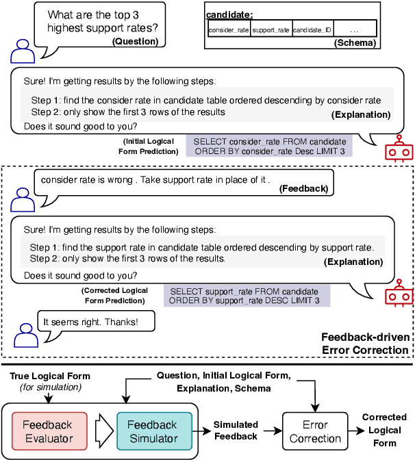 Figure 1 for Learning to Simulate Natural Language Feedback for Interactive Semantic Parsing