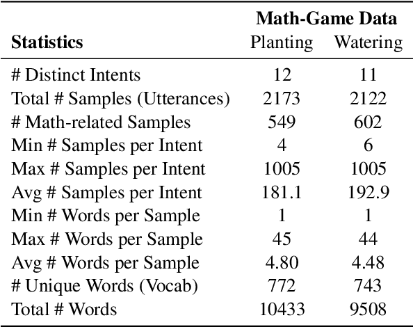 Figure 2 for End-to-End Evaluation of a Spoken Dialogue System for Learning Basic Mathematics