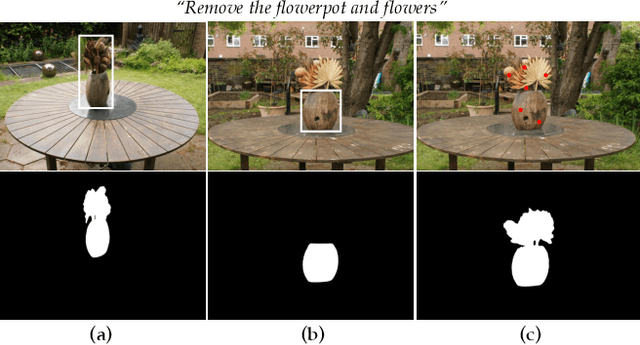 Figure 4 for InpaintNeRF360: Text-Guided 3D Inpainting on Unbounded Neural Radiance Fields