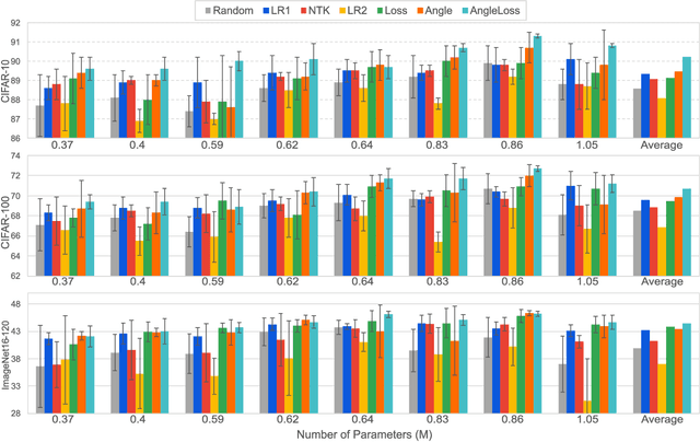 Figure 2 for Revisiting Training-free NAS Metrics: An Efficient Training-based Method