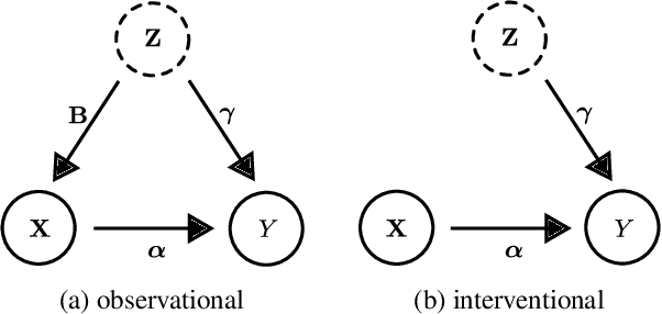 Figure 1 for Causal Effect Estimation from Observational and Interventional Data Through Matrix Weighted Linear Estimators
