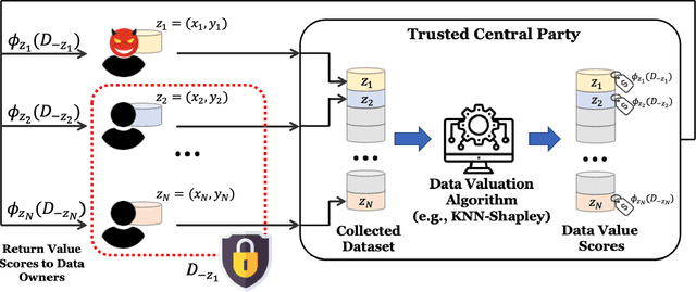 Figure 1 for Threshold KNN-Shapley: A Linear-Time and Privacy-Friendly Approach to Data Valuation