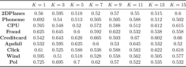 Figure 2 for Threshold KNN-Shapley: A Linear-Time and Privacy-Friendly Approach to Data Valuation