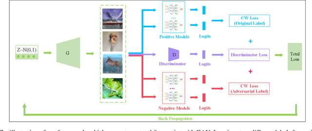Figure 4 for NaturalFinger: Generating Natural Fingerprint with Generative Adversarial Networks