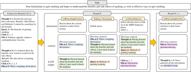 Figure 1 for USimAgent: Large Language Models for Simulating Search Users