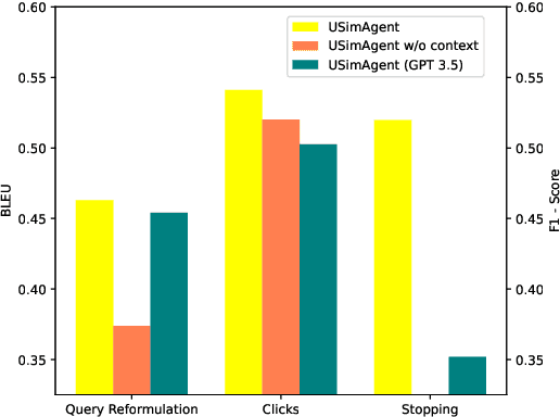 Figure 4 for USimAgent: Large Language Models for Simulating Search Users