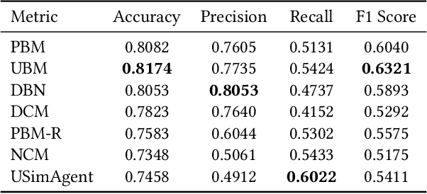 Figure 3 for USimAgent: Large Language Models for Simulating Search Users