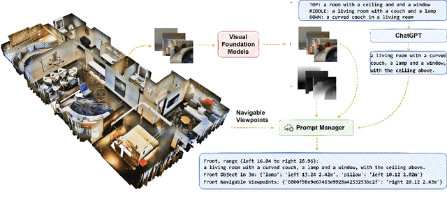 Figure 3 for NavGPT: Explicit Reasoning in Vision-and-Language Navigation with Large Language Models