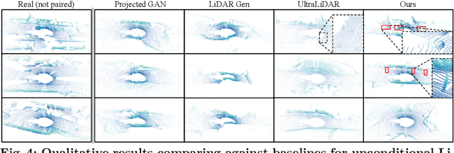 Figure 3 for RangeLDM: Fast Realistic LiDAR Point Cloud Generation