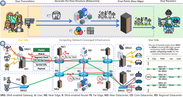 Figure 4 for Towards a Dynamic Future with Adaptable Computing and Network Convergence (ACNC)