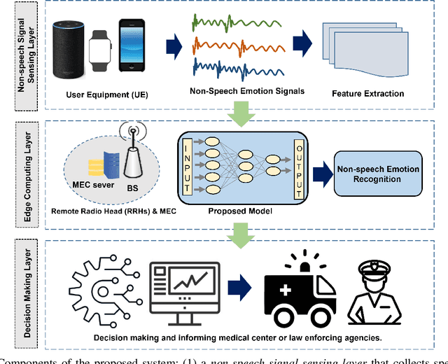 Figure 2 for Emotions Beyond Words: Non-Speech Audio Emotion Recognition With Edge Computing