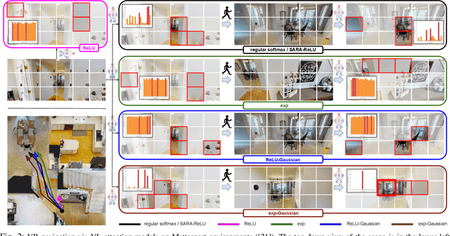 Figure 1 for SARA-RT: Scaling up Robotics Transformers with Self-Adaptive Robust Attention