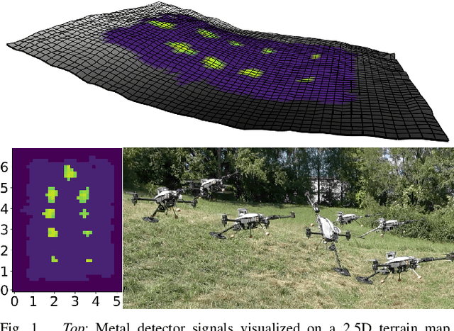Figure 1 for Resilient Terrain Navigation with a 5 DOF Metal Detector Drone