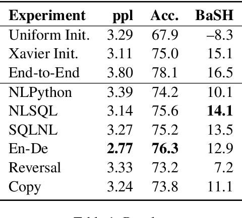 Figure 1 for Structural Transfer Learning in NL-to-Bash Semantic Parsers