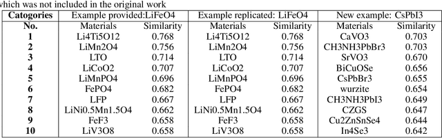 Figure 1 for Lessons in Reproducibility: Insights from NLP Studies in Materials Science