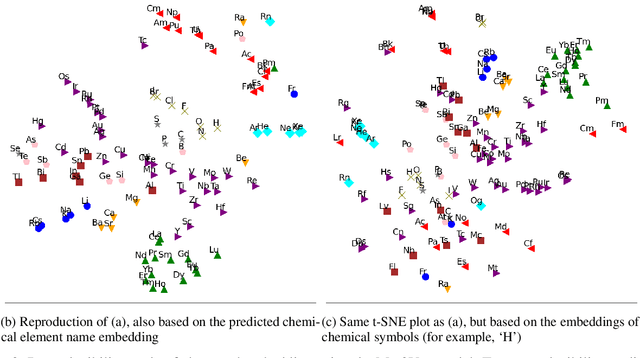 Figure 4 for Lessons in Reproducibility: Insights from NLP Studies in Materials Science