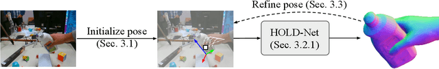 Figure 2 for HOLD: Category-agnostic 3D Reconstruction of Interacting Hands and Objects from Video