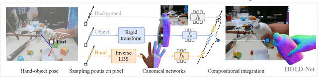 Figure 4 for HOLD: Category-agnostic 3D Reconstruction of Interacting Hands and Objects from Video