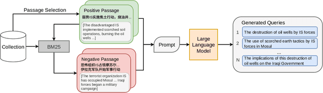 Figure 1 for Synthetic Cross-language Information Retrieval Training Data