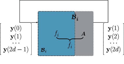 Figure 3 for Credit Assignment for Trained Neural Networks Based on Koopman Operator Theory