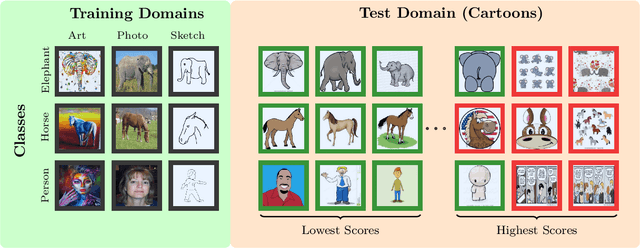 Figure 3 for Finding Competence Regions in Domain Generalization