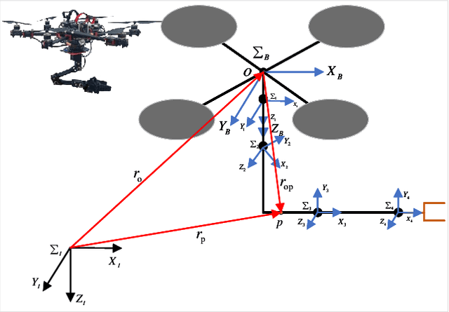 Figure 1 for Adaptive Neural Network Backstepping Control Method for Aerial Manipulator Based on Variable Inertia Parameter Modeling