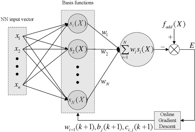 Figure 2 for Adaptive Neural Network Backstepping Control Method for Aerial Manipulator Based on Variable Inertia Parameter Modeling