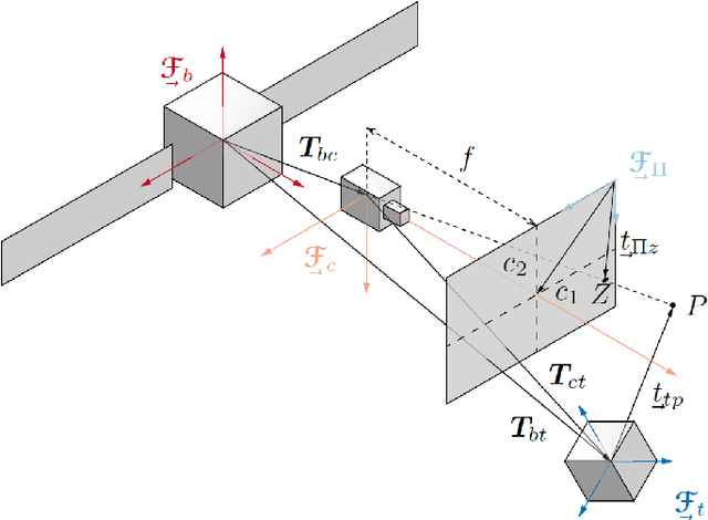 Figure 1 for Orbital AI-based Autonomous Refuelling Solution