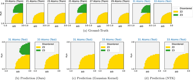 Figure 2 for Predicting Properties of Quantum Systems with Conditional Generative Models