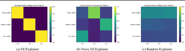 Figure 2 for GCI: A (G)raph (C)oncept (I)nterpretation Framework