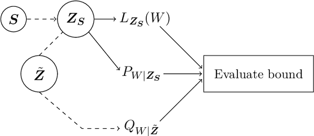 Figure 2 for Generalization Bounds: Perspectives from Information Theory and PAC-Bayes