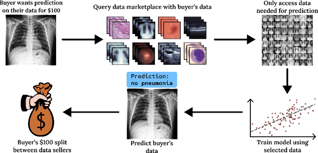 Figure 1 for Data Acquisition via Experimental Design for Decentralized Data Markets