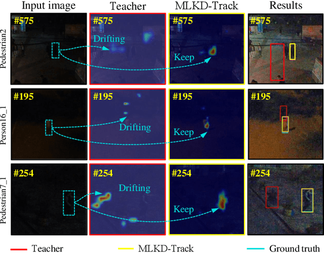 Figure 3 for Mutual-Learning Knowledge Distillation for Nighttime UAV Tracking