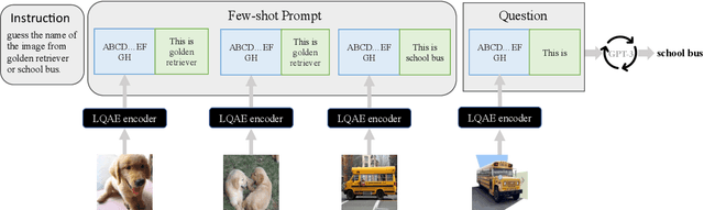 Figure 1 for Language Quantized AutoEncoders: Towards Unsupervised Text-Image Alignment