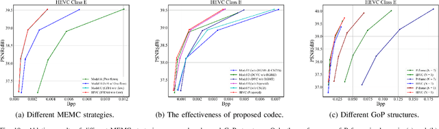 Figure 2 for IBVC: Interpolation-driven B-frame Video Compression