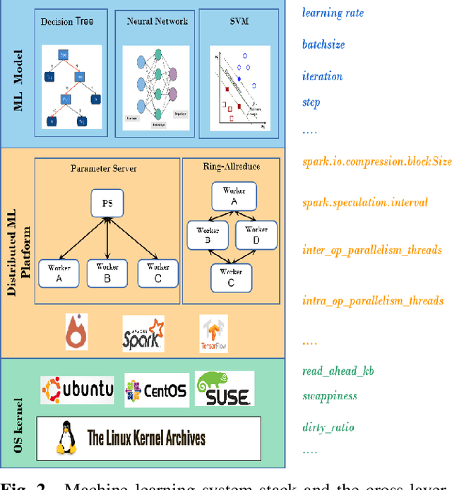 Figure 3 for HyperTuner: A Cross-Layer Multi-Objective Hyperparameter Auto-Tuning Framework for Data Analytic Services