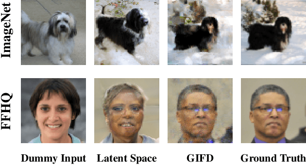 Figure 1 for GIFD: A Generative Gradient Inversion Method with Feature Domain Optimization