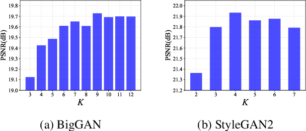 Figure 4 for GIFD: A Generative Gradient Inversion Method with Feature Domain Optimization