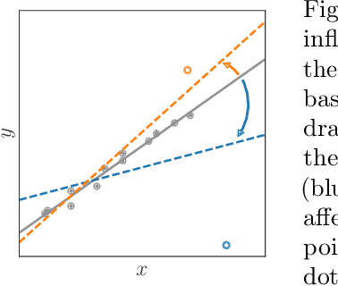 Figure 1 for Statistical and Computational Guarantees for Influence Diagnostics