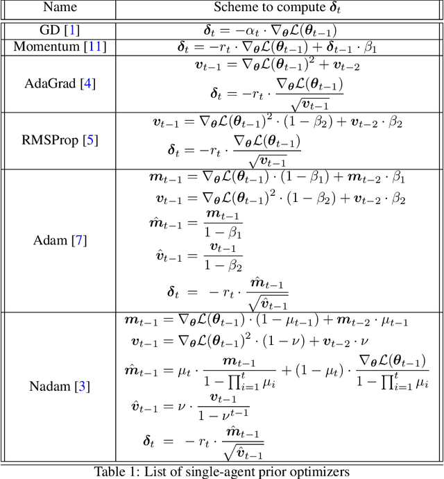 Figure 1 for A Particle-based Sparse Gaussian Process Optimizer