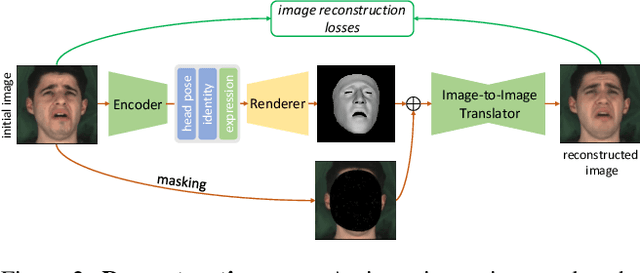 Figure 2 for 3D Facial Expressions through Analysis-by-Neural-Synthesis