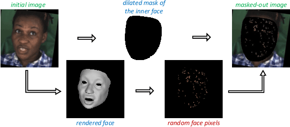 Figure 4 for 3D Facial Expressions through Analysis-by-Neural-Synthesis