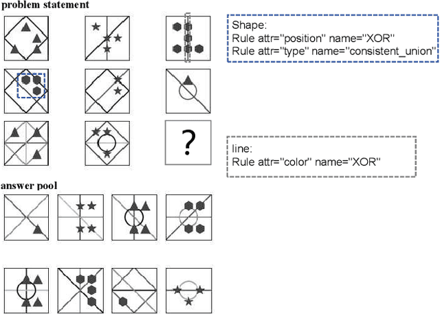 Figure 3 for Triple-CFN: Restructuring Conceptual Spaces for Enhancing Abstract Reasoning process
