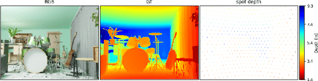 Figure 1 for MIPI 2023 Challenge on RGB+ToF Depth Completion: Methods and Results