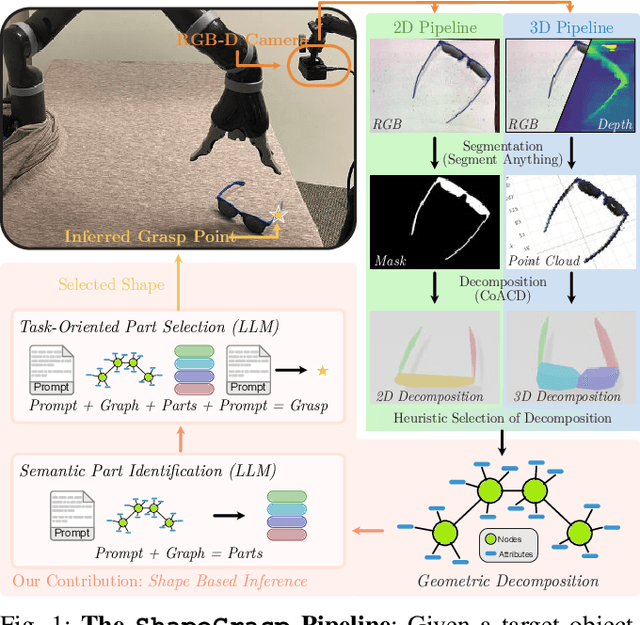 Figure 1 for ShapeGrasp: Zero-Shot Task-Oriented Grasping with Large Language Models through Geometric Decomposition