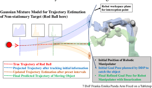 Figure 1 for RETRO: Reactive Trajectory Optimization for Real-Time Robot Motion Planning in Dynamic Environments